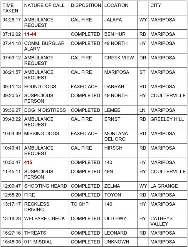 mariposa county booking report for november 23 2023 1