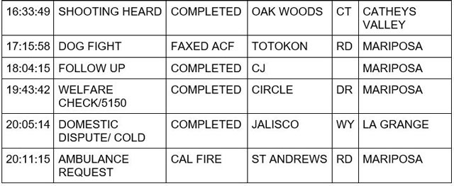 mariposa county booking report for november 23 2023 2