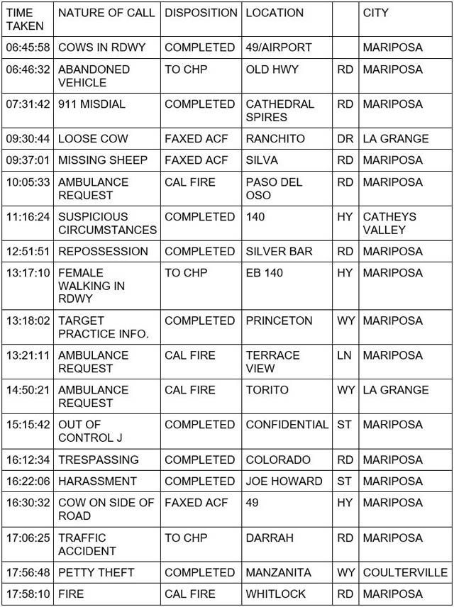 mariposa county booking report for november 24 2023 1