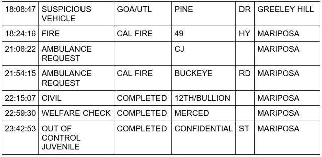 mariposa county booking report for november 24 2023 2