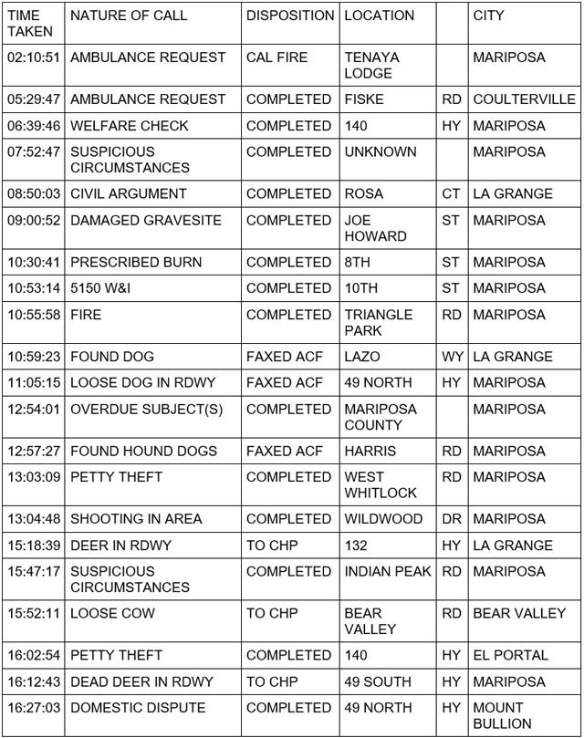 mariposa county booking report for november 25 2023 1