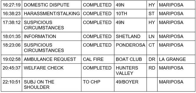 mariposa county booking report for november 25 2023 2