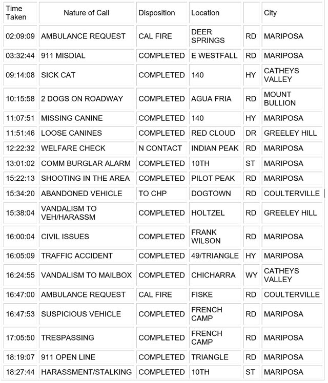 mariposa county booking report for november 26 2023 1