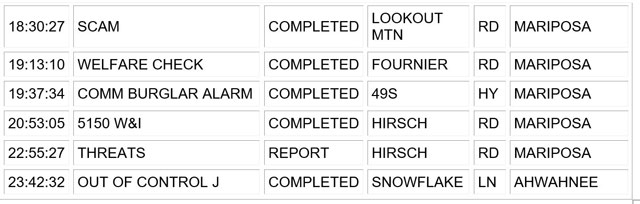 mariposa county booking report for november 26 2023 21