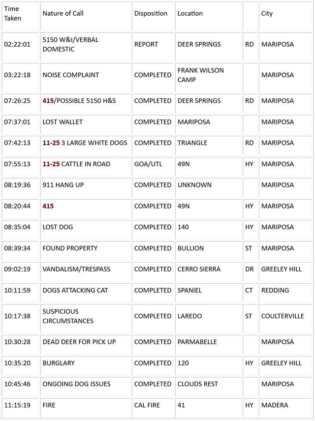 mariposa county booking report for november 27 2023 1