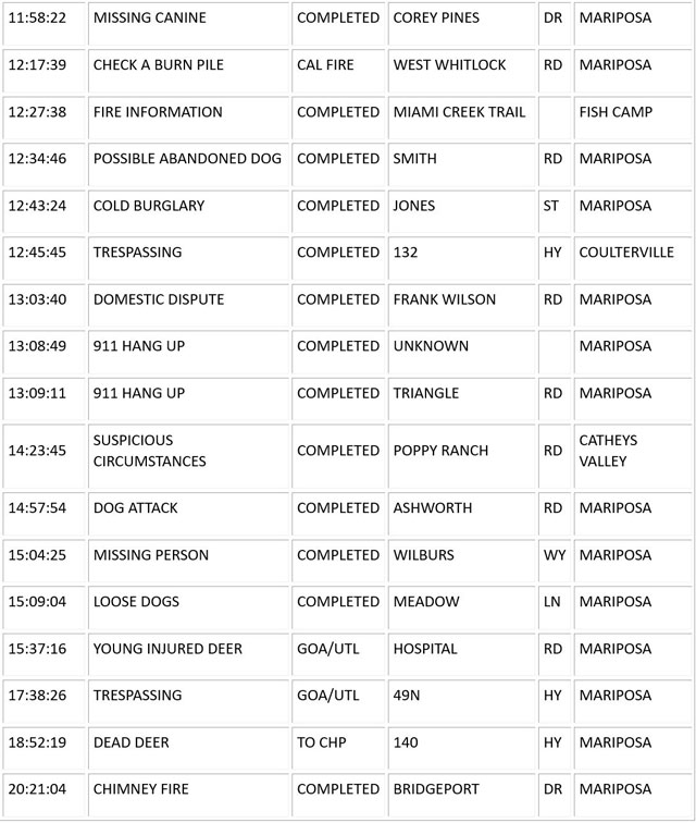 mariposa county booking report for november 27 2023 2