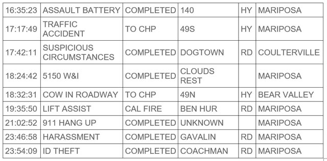 mariposa county booking report for november 28 2023 2