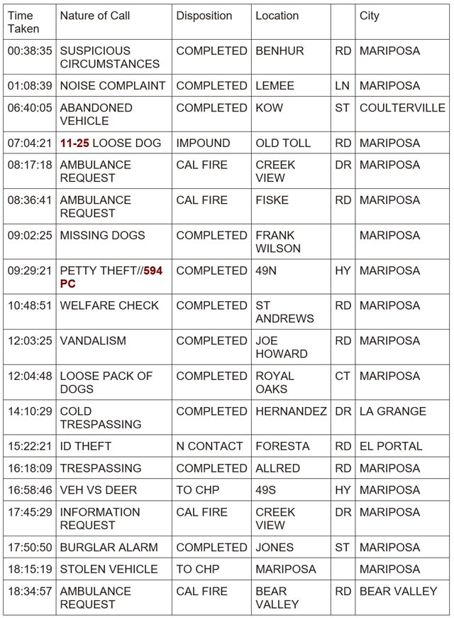 mariposa county booking report for november 29 2023 1