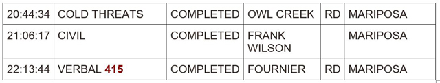 mariposa county booking report for november 29 2023 2