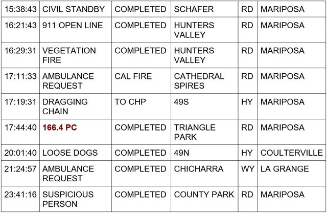 mariposa county booking report for november 30 2023 2