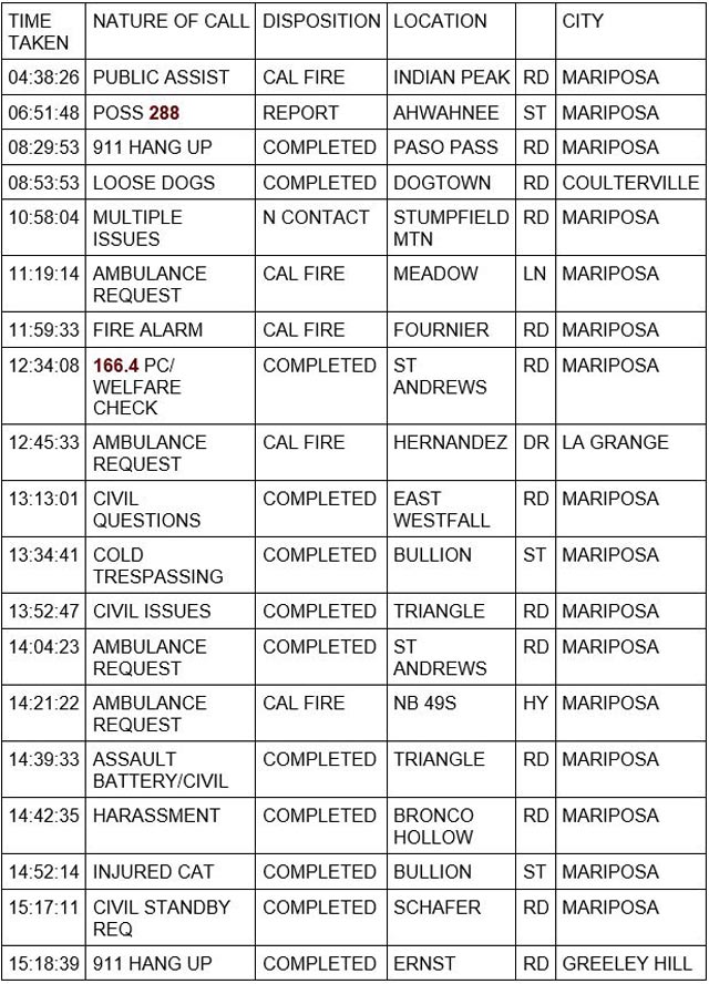mariposa county booking report for november 4 2023 1