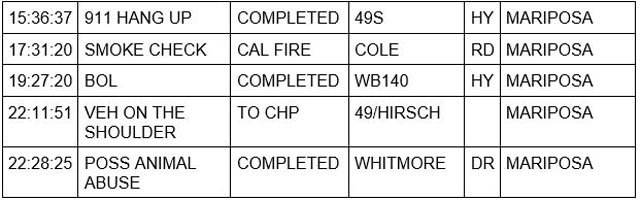 mariposa county booking report for november 4 2023 2