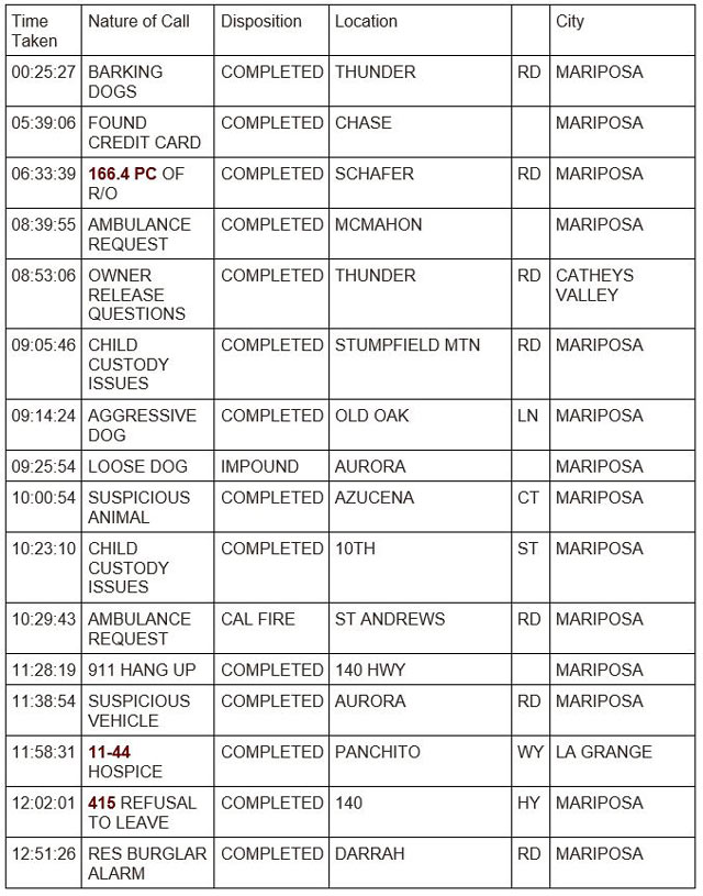 mariposa county booking report for november 5 2023 1