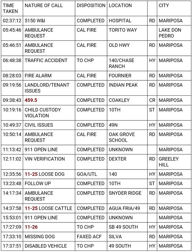 mariposa county booking report for november 6 2023 1