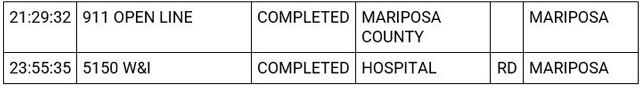 mariposa county booking report for november 6 2023 2