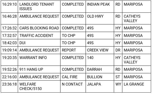 mariposa county booking report for november 7 2023 2