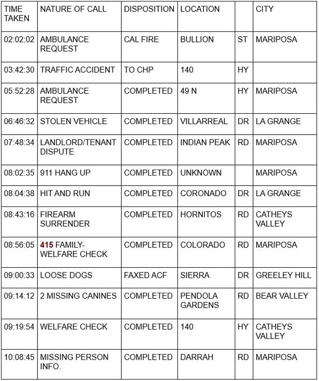mariposa county booking report for november 8 2023 1