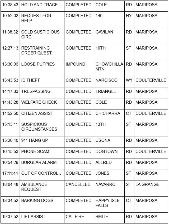 mariposa county booking report for november 8 2023 2