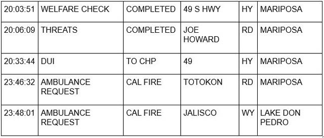 mariposa county booking report for november 8 2023 3