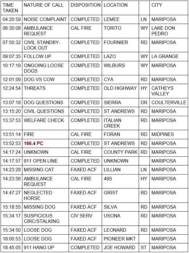 mariposa county booking report for november 9 2023 1