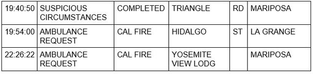 mariposa county booking report for november 9 2023 2