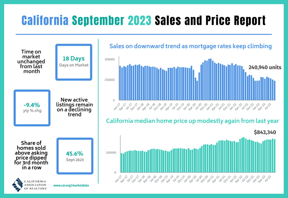 car 2023 09 Sales and Price