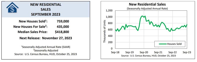 home sales 1026