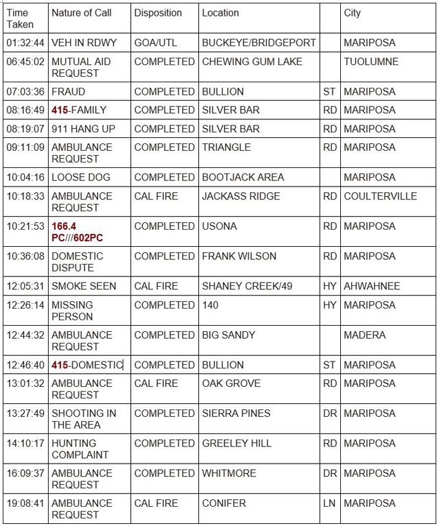 mariposa county booking report for october 1 2023 1