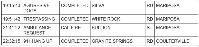 mariposa county booking report for october 1 2023 2