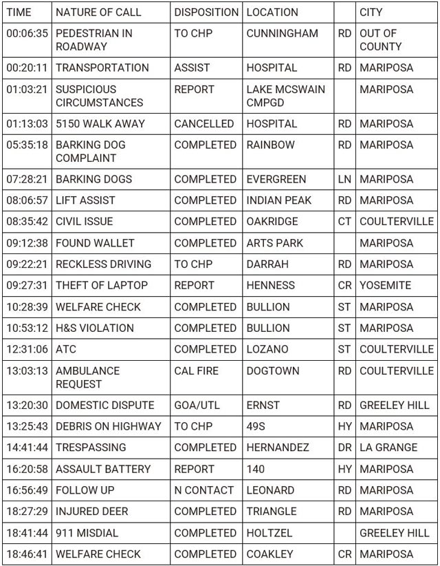 mariposa county booking report for october 10 2023 1