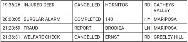 mariposa county booking report for october 10 2023 2