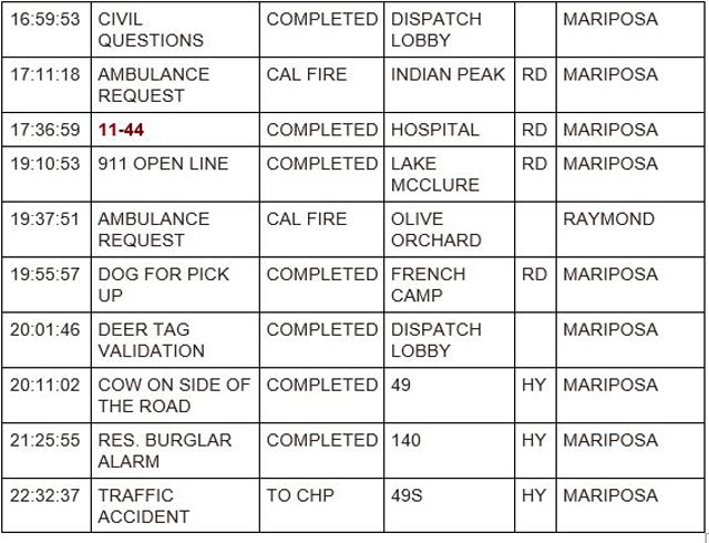mariposa county booking report for october 11 2023 2
