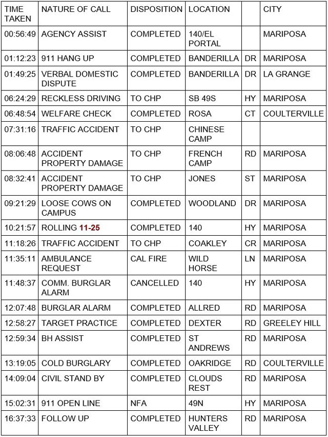 mariposa county booking report for october 12 2023 1