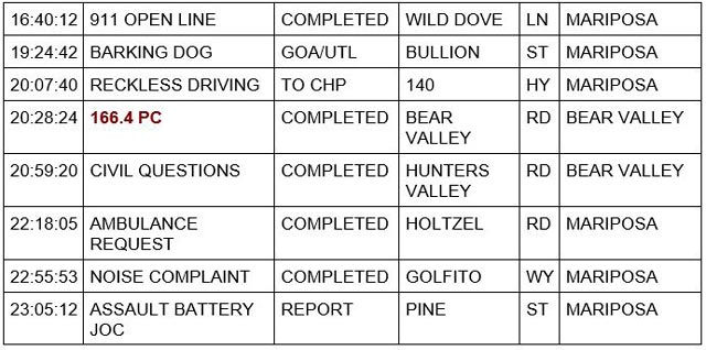 mariposa county booking report for october 12 2023 2