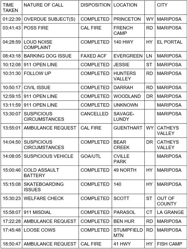 mariposa county booking report for october 13 2023 1