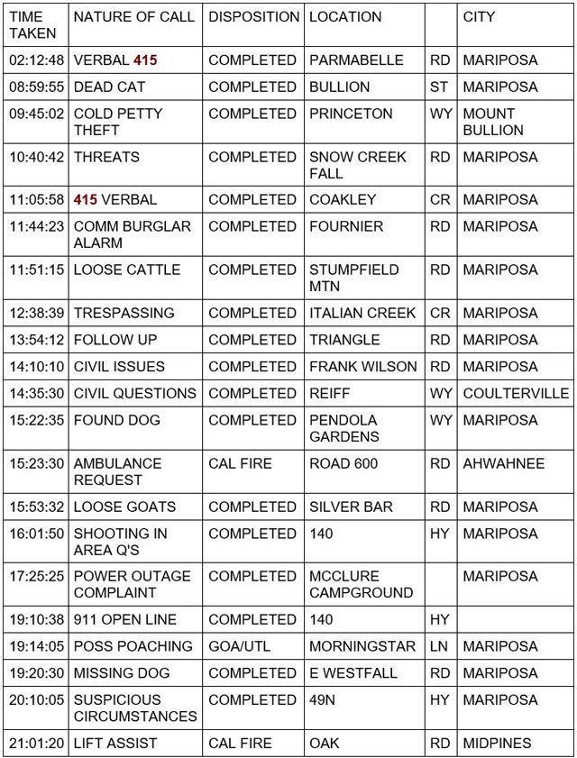 mariposa county booking report for october 14 2023 1