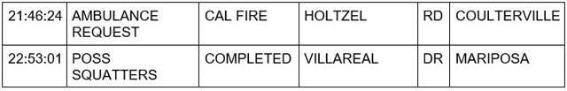 mariposa county booking report for october 14 2023 2