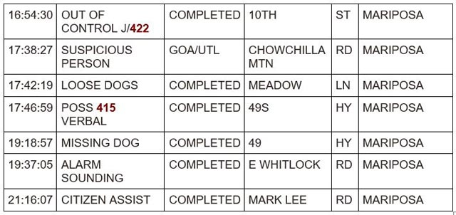 mariposa county booking report for october 15 2023 2