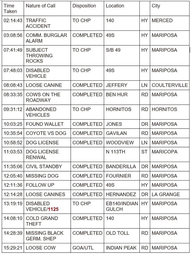 mariposa county booking report for october 16 2023 1