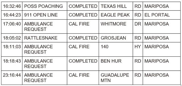 mariposa county booking report for october 16 2023 2
