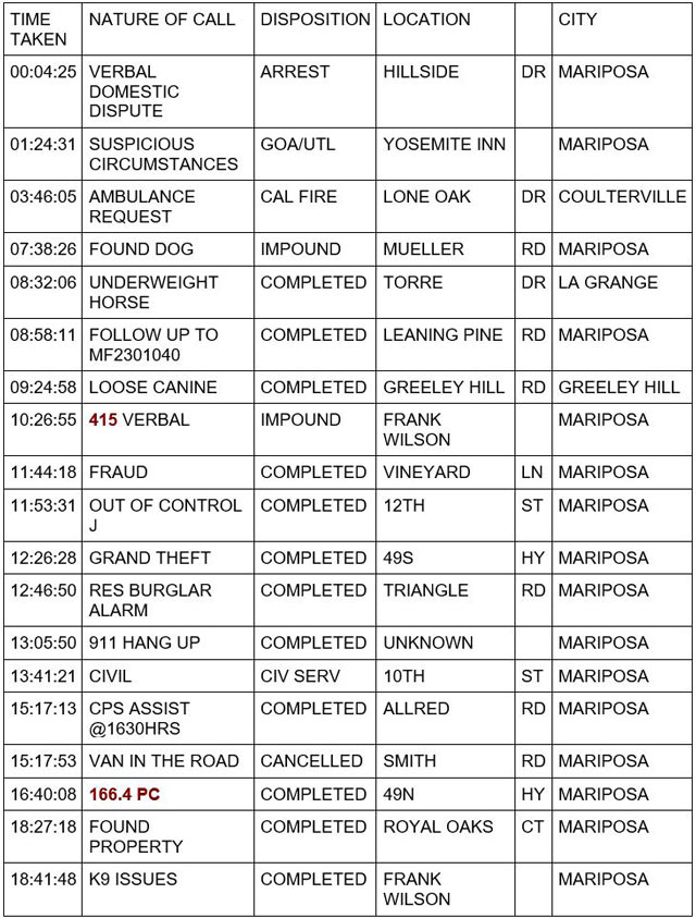 mariposa county booking report for october 18 2023 1