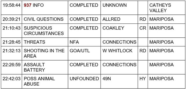 mariposa county booking report for october 18 2023 2
