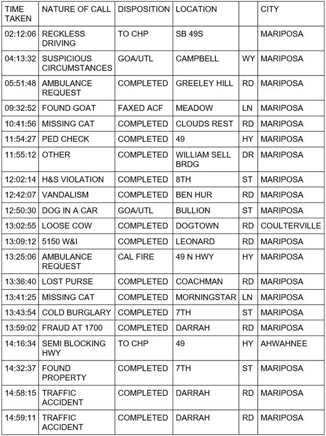 mariposa county booking report for october 19 2023 1