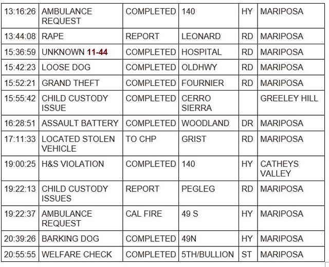 mariposa county booking report for october 2 2023 2