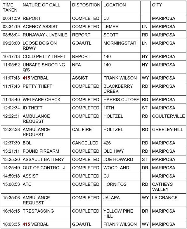 mariposa county booking report for october 20 2023 1