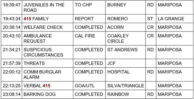 mariposa county booking report for october 20 2023 2