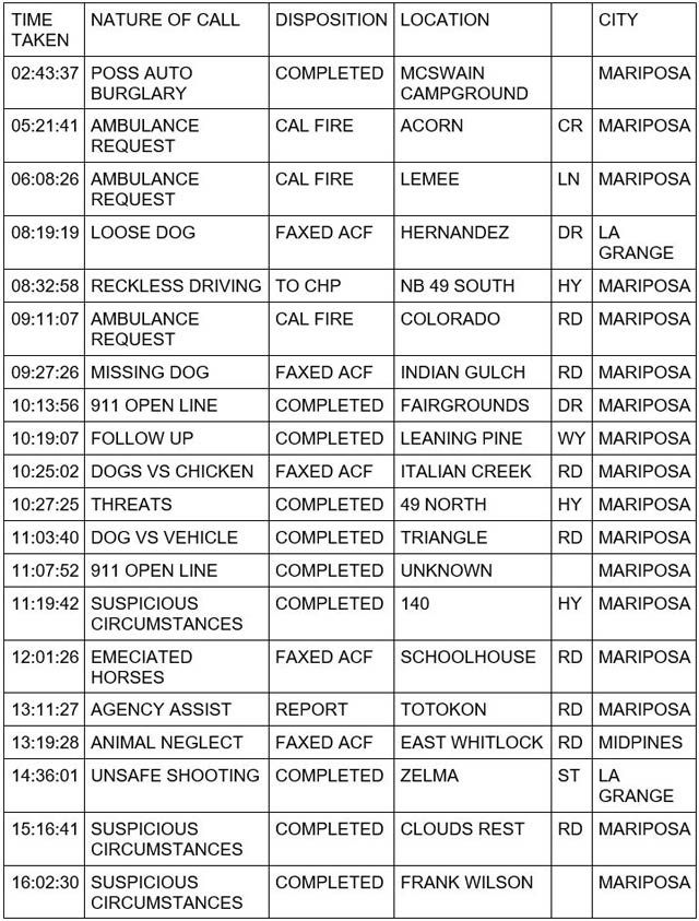 mariposa county booking report for october 21 2023 1