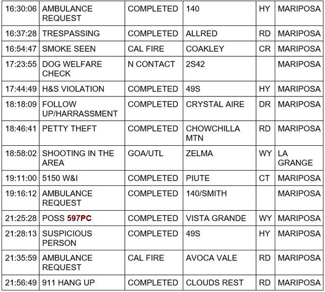 mariposa county booking report for october 21 2023 2