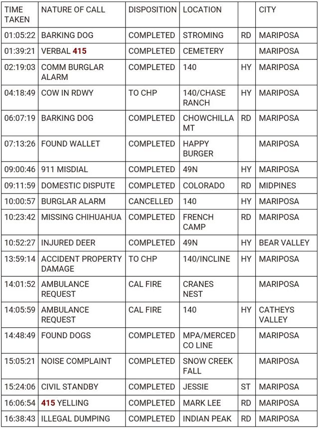 mariposa county booking report for october 22 2023 1