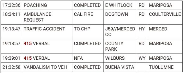 mariposa county booking report for october 22 2023 2